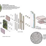 energos design
